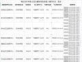 海拉尔地区双价、四价、九价HPV疫苗开始线上预约