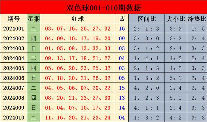 红一区（1-11）：上期该区开出1个号码11-第1张图片-2024欧洲杯赛程直播_在线无插件视频观看_龙门直播