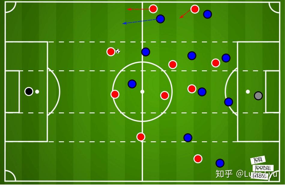 【战术理论】现代边后卫的战术打法分析-第1张图片-2024欧洲杯赛程直播_在线无插件视频观看_龙门直播