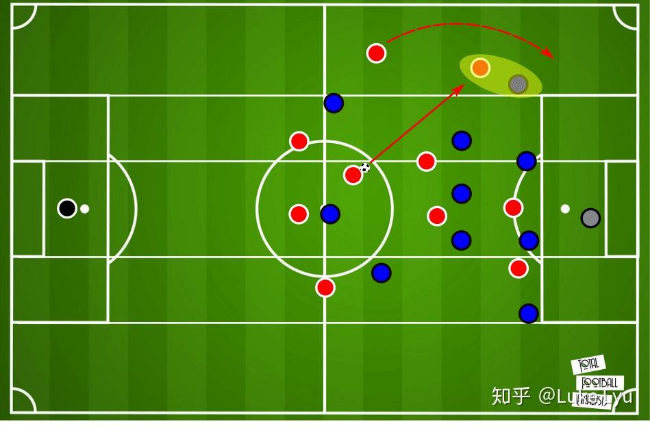 【战术理论】现代边后卫的战术打法分析-第7张图片-2024欧洲杯赛程直播_在线无插件视频观看_龙门直播