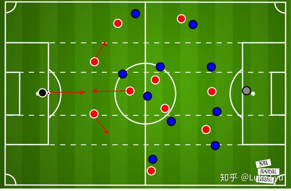 【战术理论】现代边后卫的战术打法分析-第11张图片-2024欧洲杯赛程直播_在线无插件视频观看_龙门直播
