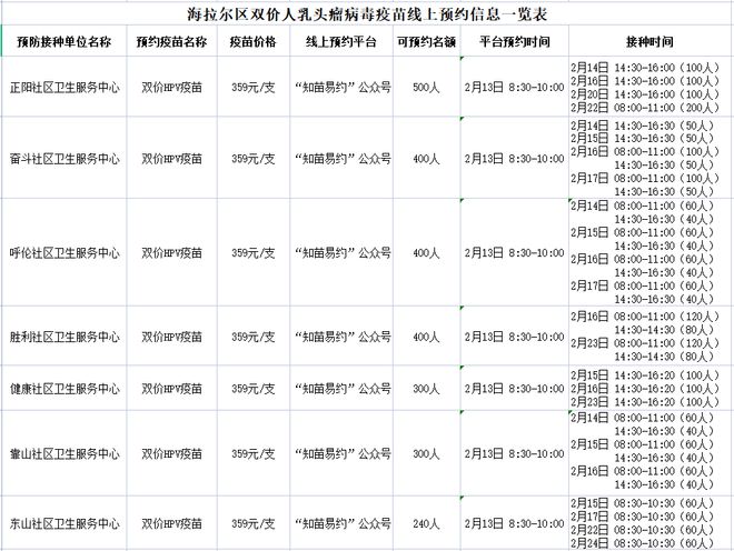 海拉尔地区双价、四价、九价HPV疫苗开始线上预约-第1张图片-2024欧洲杯赛程直播_在线无插件视频观看_龙门直播