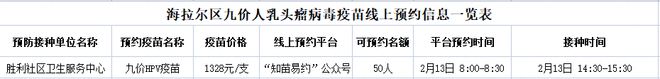 海拉尔地区双价、四价、九价HPV疫苗开始线上预约-第3张图片-2024欧洲杯赛程直播_在线无插件视频观看_龙门直播