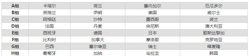 世界杯分组2022对阵图-第2张图片-2024欧洲杯赛程直播_在线无插件视频观看_龙门直播