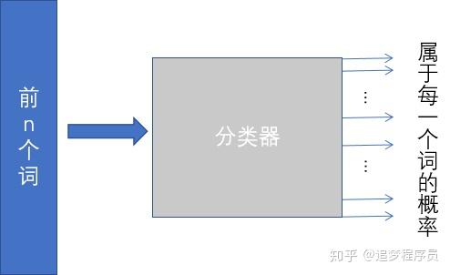 NLP入门——从0到实现文本分类-第6张图片-2024欧洲杯赛程直播_在线无插件视频观看_龙门直播