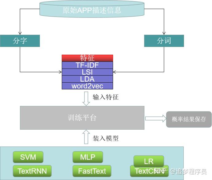 NLP入门——从0到实现文本分类-第11张图片-2024欧洲杯赛程直播_在线无插件视频观看_龙门直播