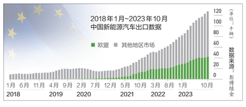 2024中国车企将掀欧洲建厂潮？-第1张图片-2024欧洲杯赛程直播_在线无插件视频观看_龙门直播